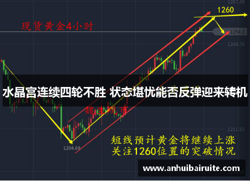 水晶宫连续四轮不胜 状态堪忧能否反弹迎来转机