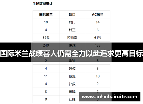国际米兰战绩喜人仍需全力以赴追求更高目标