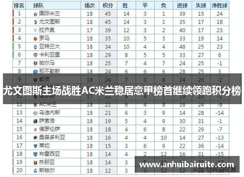 尤文图斯主场战胜AC米兰稳居意甲榜首继续领跑积分榜