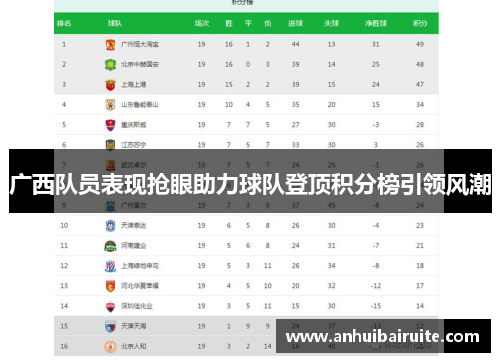 广西队员表现抢眼助力球队登顶积分榜引领风潮