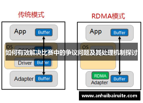 如何有效解决比赛中的争议问题及其处理机制探讨